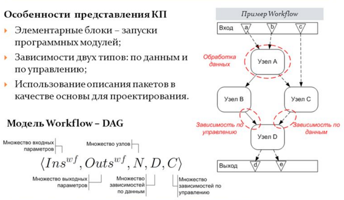 Особенности представления. Композитные приложения. Модель workflow. Особенности представления данных. Элементарный блок.