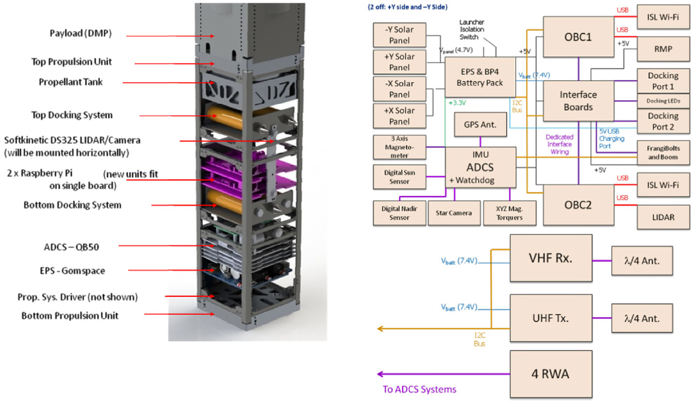 Вышел Raspberry Pi Compute Module 3 с вдесятеро большей производительностью - 2