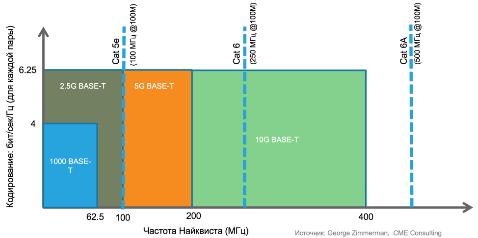 Как подготовиться к 802.11ac Wave2 или мультигигабитные коммутаторы Cisco (с поддержкой технологии NBASE-T-802.3bz) - 2