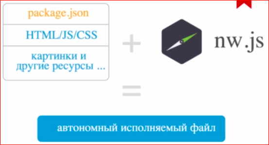 Как сделать кроссплатформенное десктопное приложение на базе веб-технологий - 10