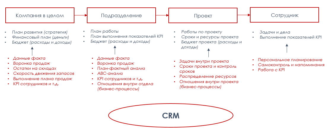 План отдела продаж