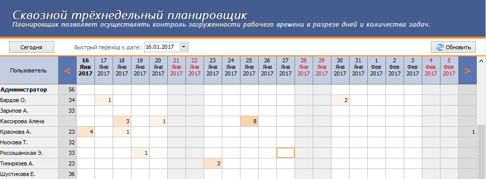 План работы б. Планировщик рабочего времени. Планировщик руководителя. Программа планировщик задач для руководителя организации. Планирование календаря руководителя.