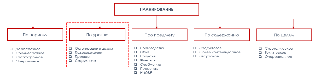 План работ отдела снабжения