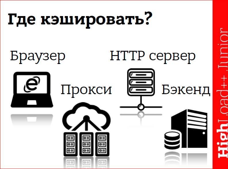 Что такое кэшированные изображения и файлы зачем их чистить