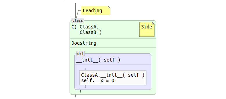 Автозарисовщик блок схем python