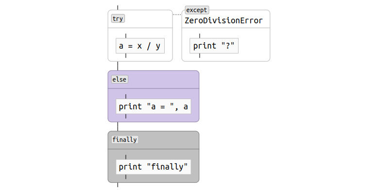 Создание блок схемы по коду python