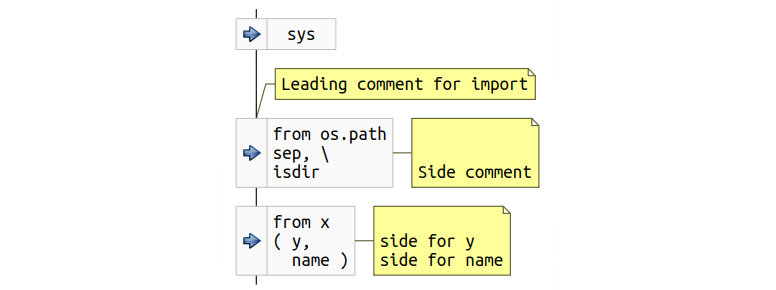 Блок схема онлайн по коду python