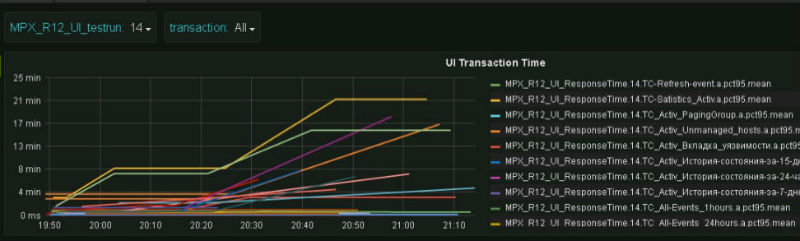 Автоматизация нагрузочного тестирования: связка Jmeter + TeamCity + Grafana - 6