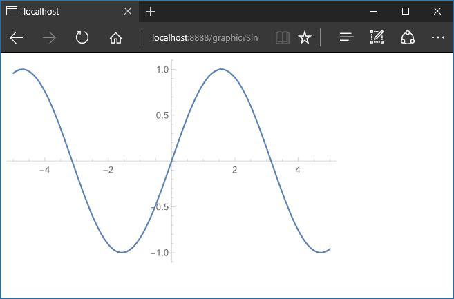 Простой http-сервер на Wolfram Language - 5