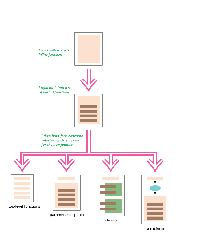 Рефакторинг салона видеопроката на JavaScript - 2