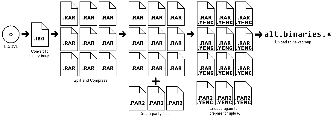 Загрузка файлов в Usenet