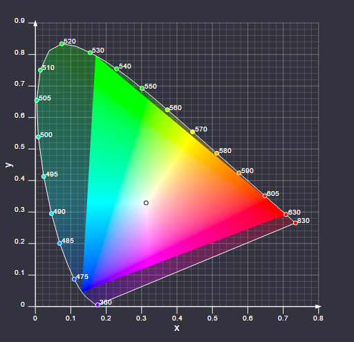 Цветовая схема hdr