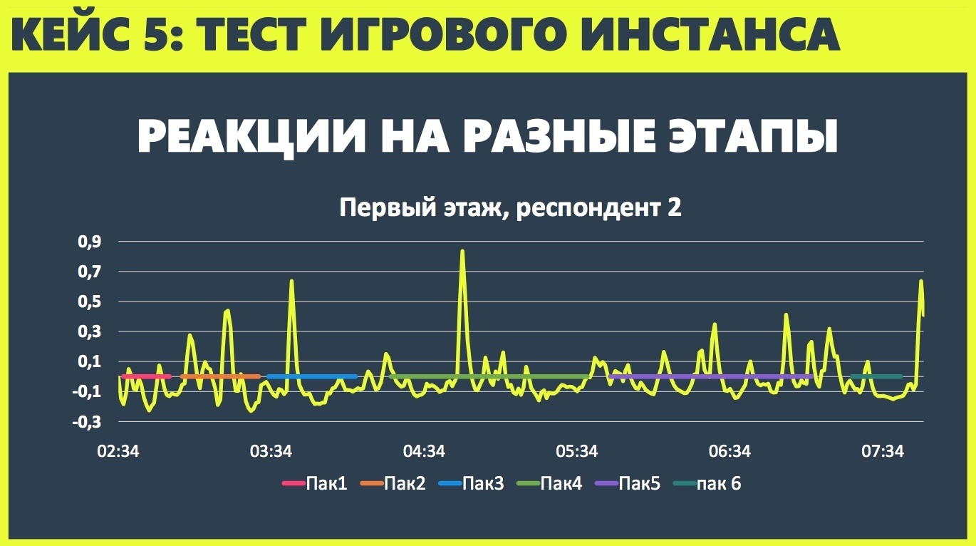 Пользовательские исследования в играх