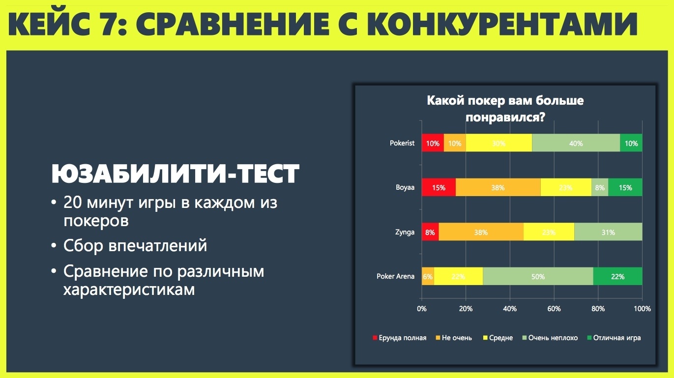 Как бороться с конкурентами. Сравнение цен конкурентов. Сравнение с конкурентами. Сравнение конкурентов инфографика. Сравнение с конкурентами график.