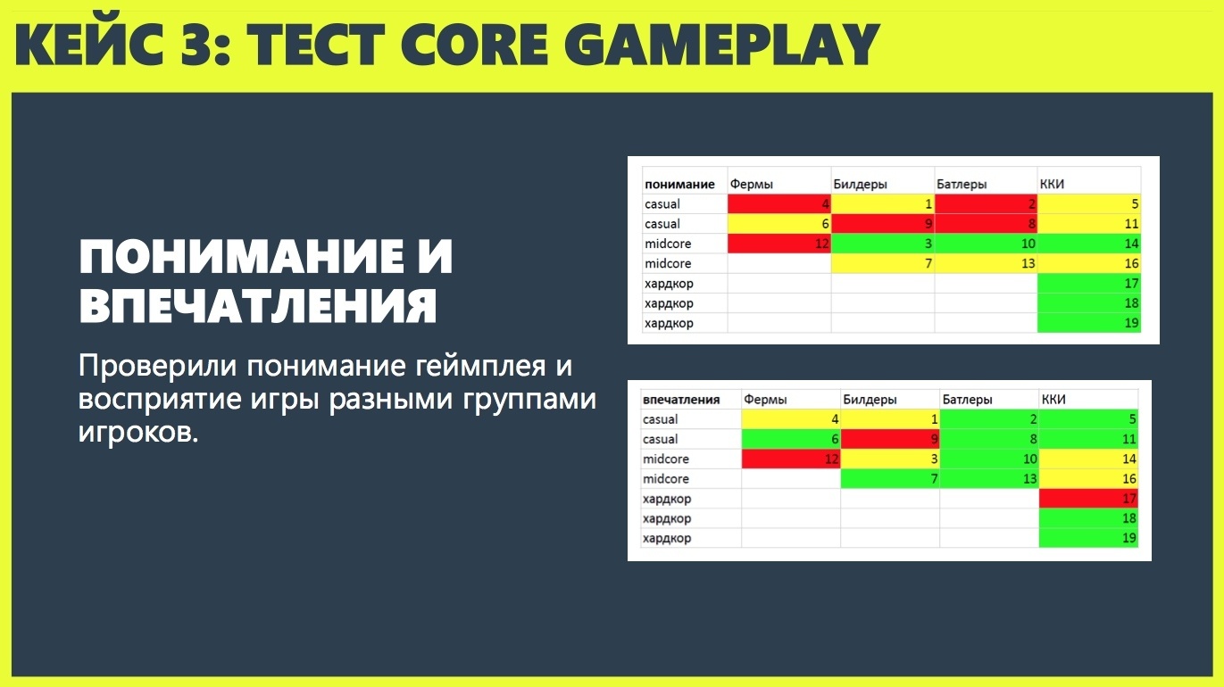 Пользовательские исследования в играх - 8