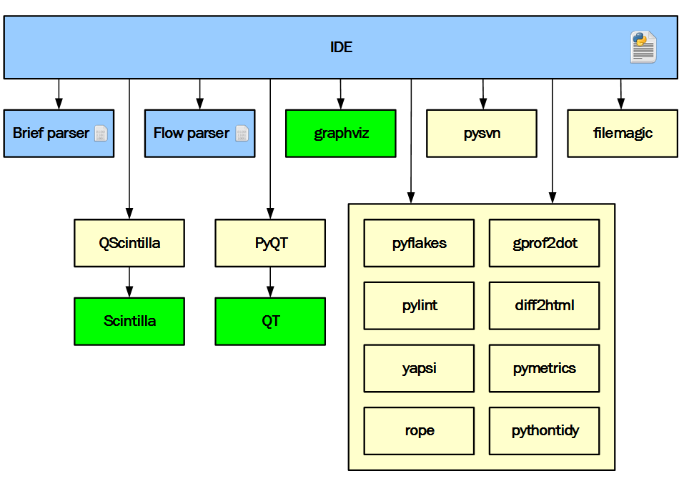 Автозарисовщик блок схем python