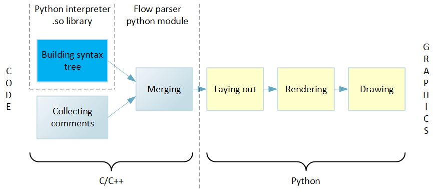 Архитектура проекта python