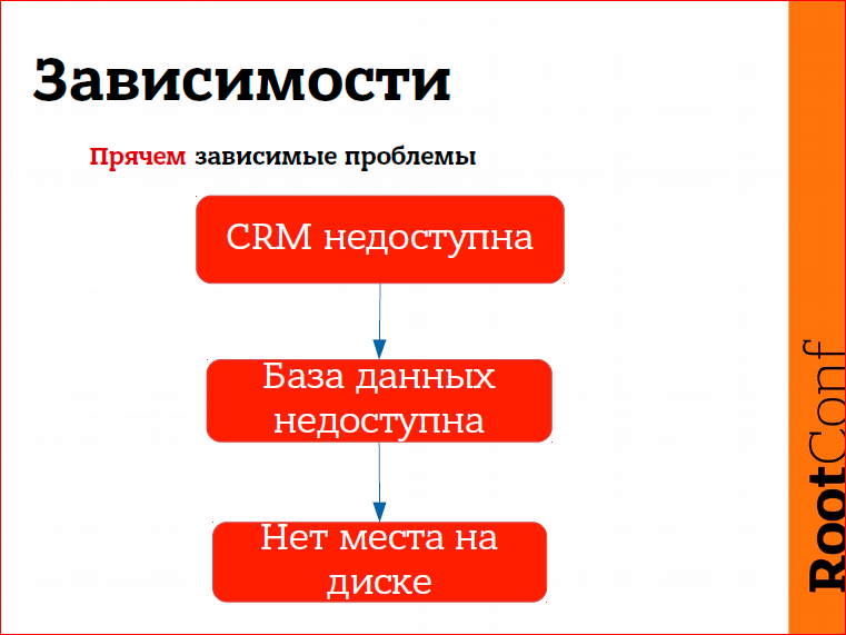 Правильное обнаружение проблем с помощью Zabbix - 18