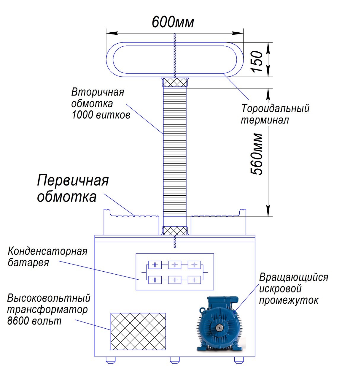 Музыкальная SSTC