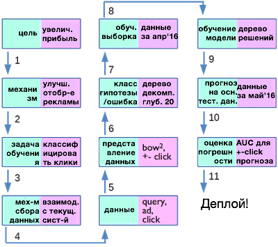 Как включается ик машинного обучения детский компьютер