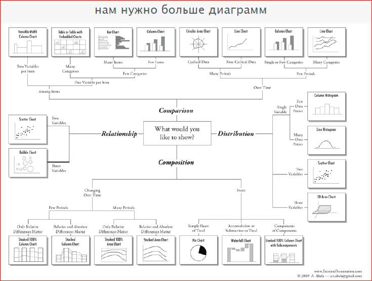 Визуализация данных в браузере с помощью D3.js - 10