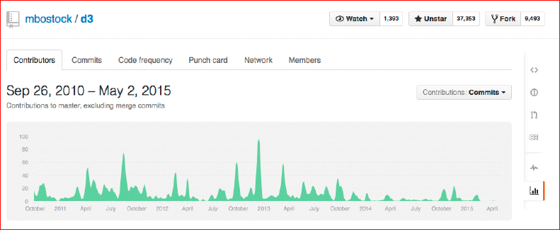 Визуализация данных в браузере с помощью D3.js - 21