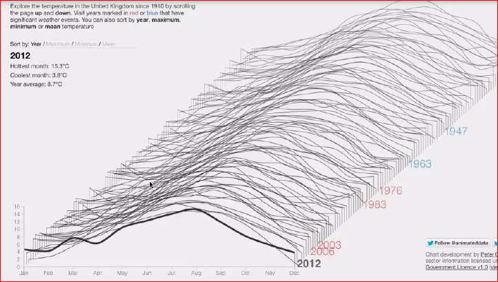 Визуализация данных в браузере с помощью D3.js - 26