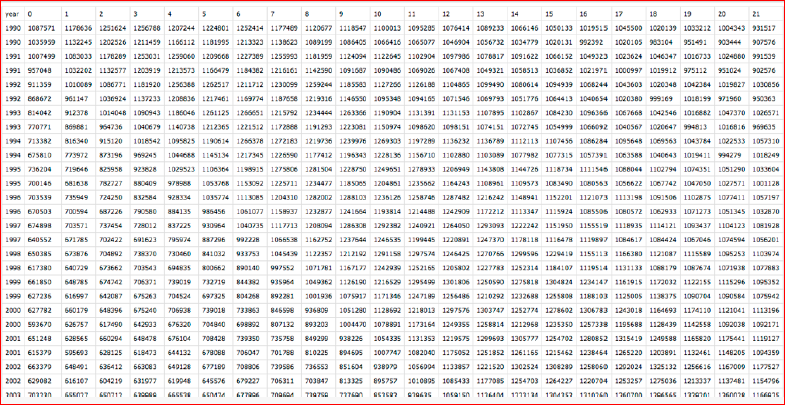 Визуализация данных в браузере с помощью D3.js - 27