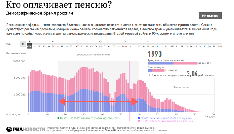 Визуализация данных в браузере с помощью D3.js - 30