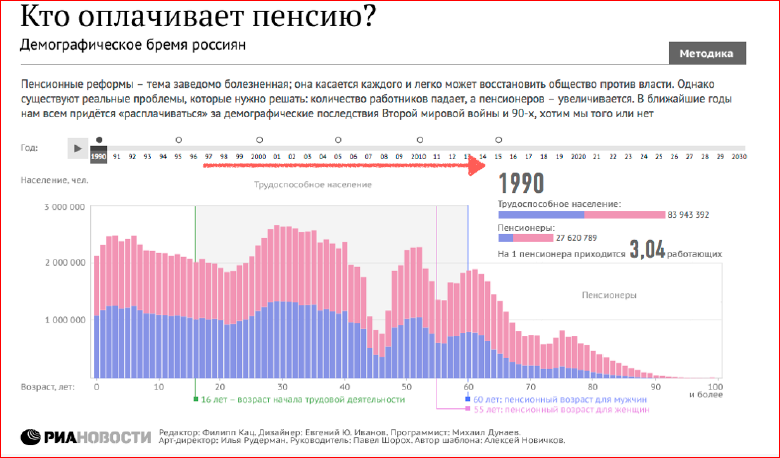 Визуализация данных в браузере с помощью D3.js - 32