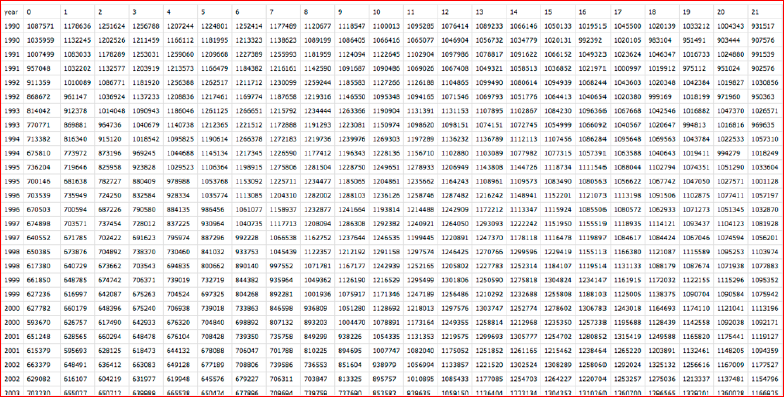 Визуализация данных в браузере с помощью D3.js - 33