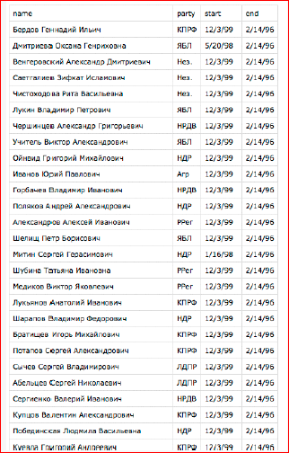 Визуализация данных в браузере с помощью D3.js - 34