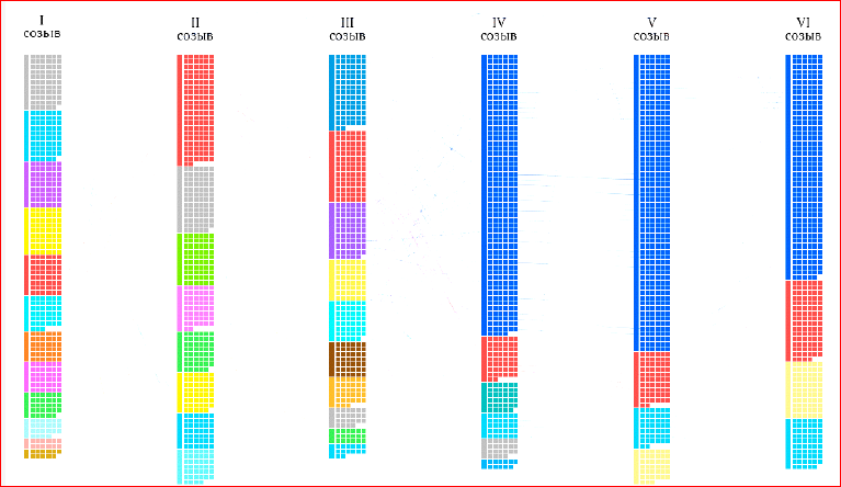 Визуализация данных в браузере с помощью D3.js - 36