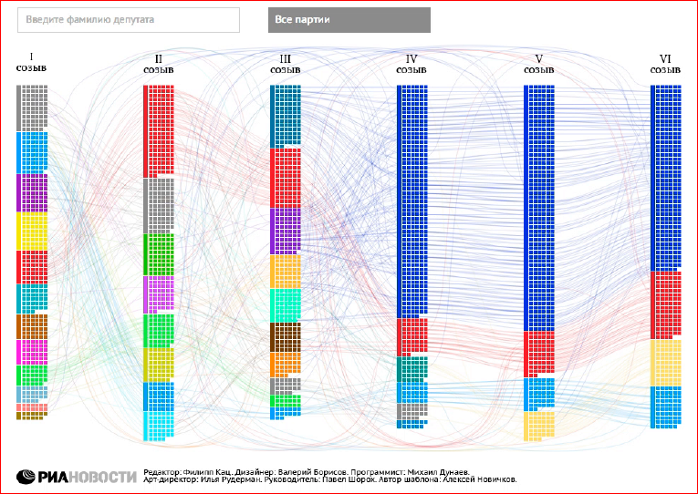 Визуализация данных в браузере с помощью D3.js - 38