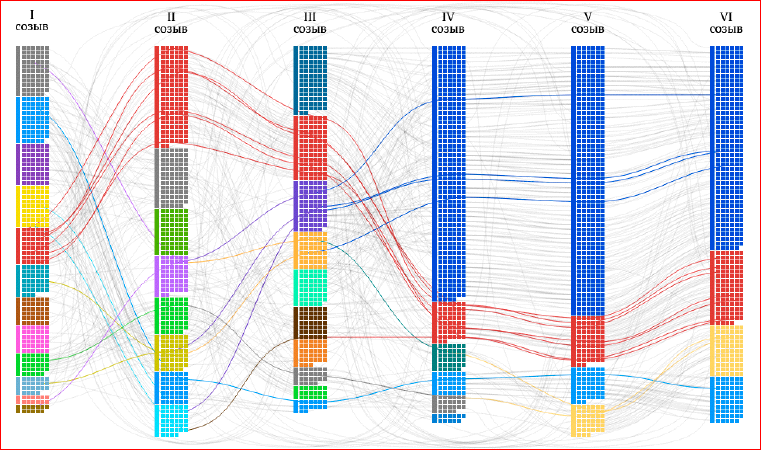 Визуализация данных в браузере с помощью D3.js - 39