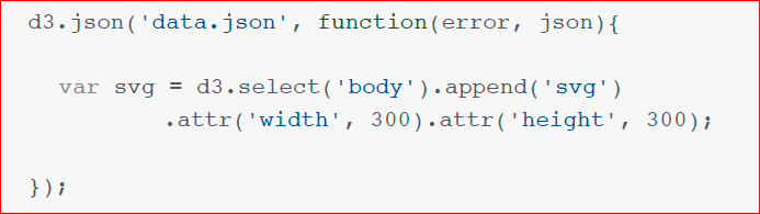 Визуализация данных в браузере с помощью D3.js - 51