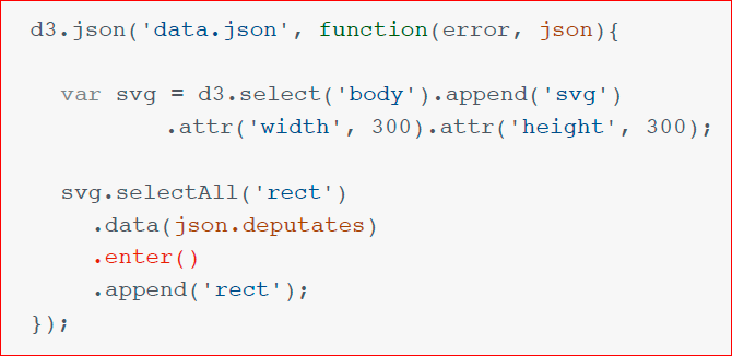 Визуализация данных в браузере с помощью D3.js - 58