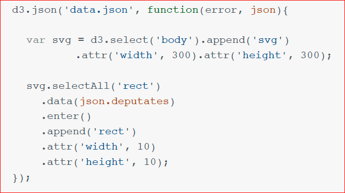 Визуализация данных в браузере с помощью D3.js - 60