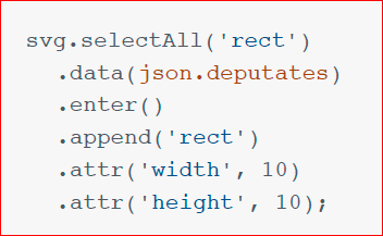 Визуализация данных в браузере с помощью D3.js - 61