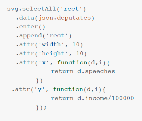 Визуализация данных в браузере с помощью D3.js - 63