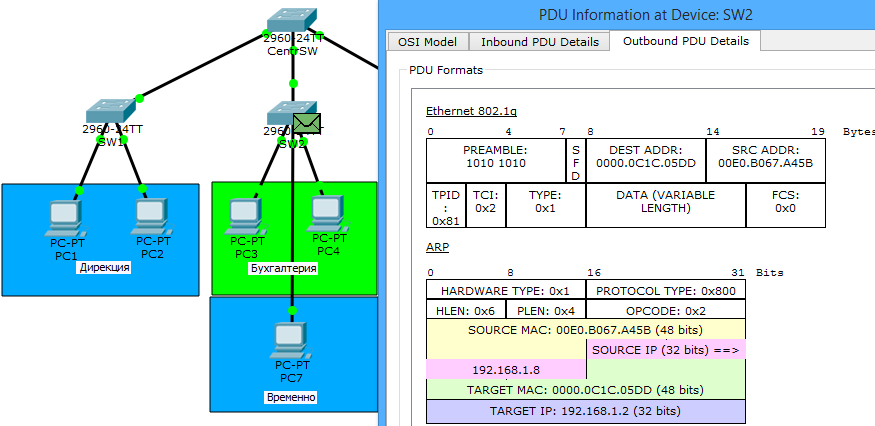 Wan vlan. VLAN. VLAN, тегированный и нетегированный. VLAN Разделение сетей на сегменты. VLAN модель osi.