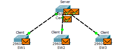 Основы компьютерных сетей. Тема №6. Понятие VLAN, Trunk и протоколы VTP и DTP - 97