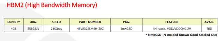 Микросхемы памяти HBM2 могут быть использованы в графических процессорах на архитектуре AMD Vega