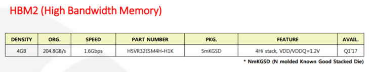 Микросхемы памяти HBM2 могут быть использованы в графических процессорах на архитектуре AMD Vega