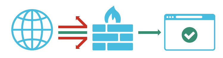 Web firewall. Защита от хакеров файрвол. Межсетевой экран позволяет блокировать хакерские. Защита от хакерских атак антивирус. Атаки на веб и WORDPRESS.