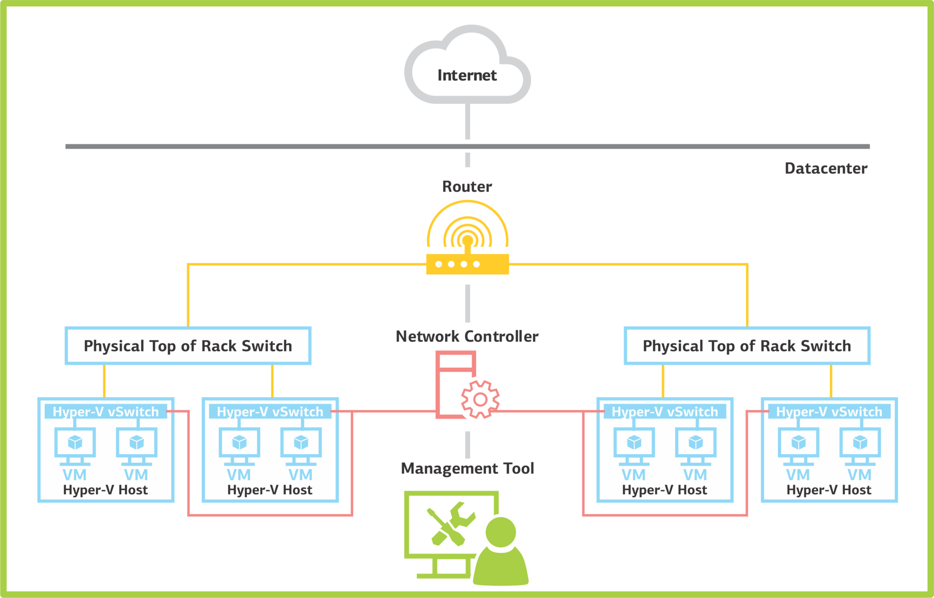 Оптимизация сети windows server