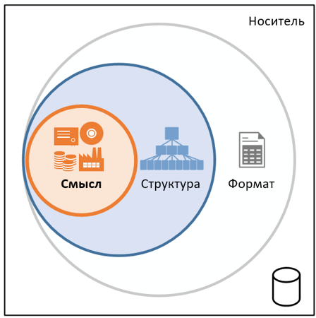 Контекст открытия