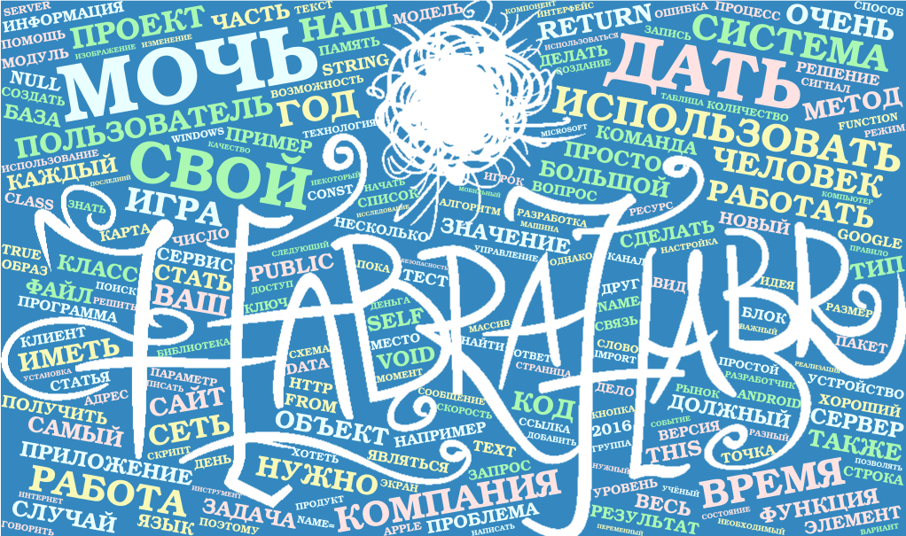 Habrahabr. Хабр. Хабрахабр логотип. Хабр статьи. Хабр карьера логотип.