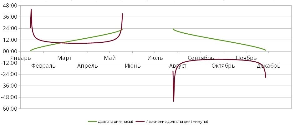 Весна идет, весне дорогу - 7