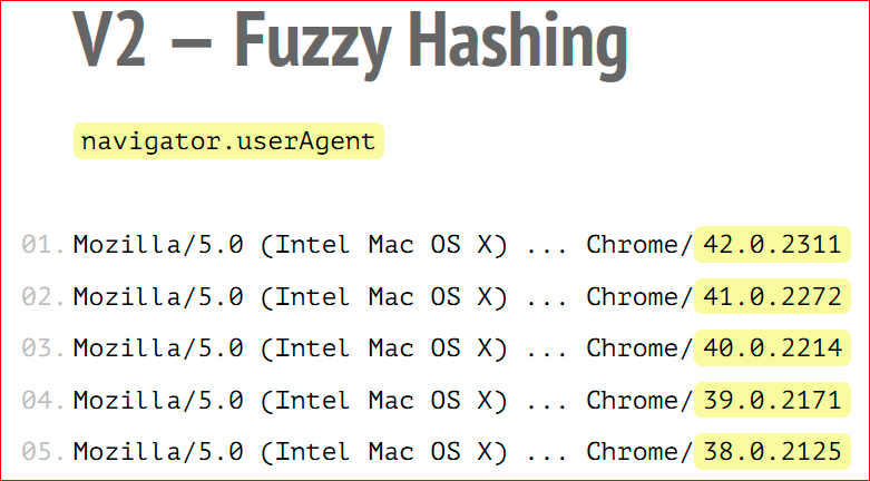 Browser Fingerprint – анонимная идентификация браузеров - 22